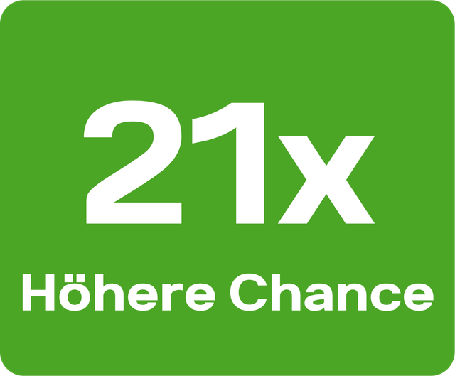 Statistik-Kachel: 21-fach höhere Chance bei Antwort in 5 Minuten
