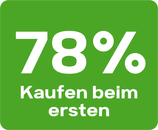 Statistik-Kachel: 78 Prozent kaufen beim Erstantworter – Zahl ohne auffindbare Primärquelle